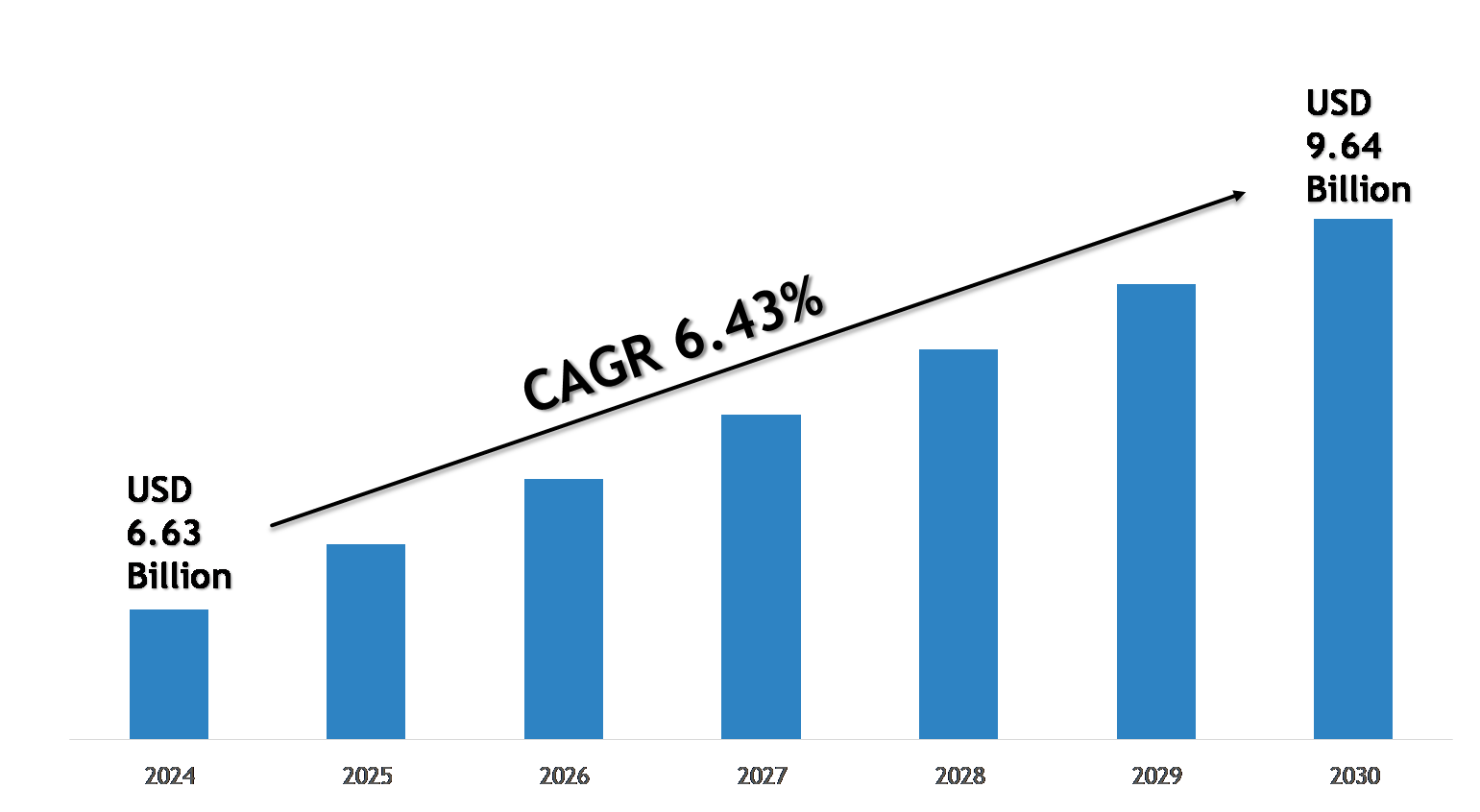 Minimally Invasive Gastrointestinal Surgical Systems Market Forecast 2030: Key Players & Emerging Trends – Crypto News & Trends