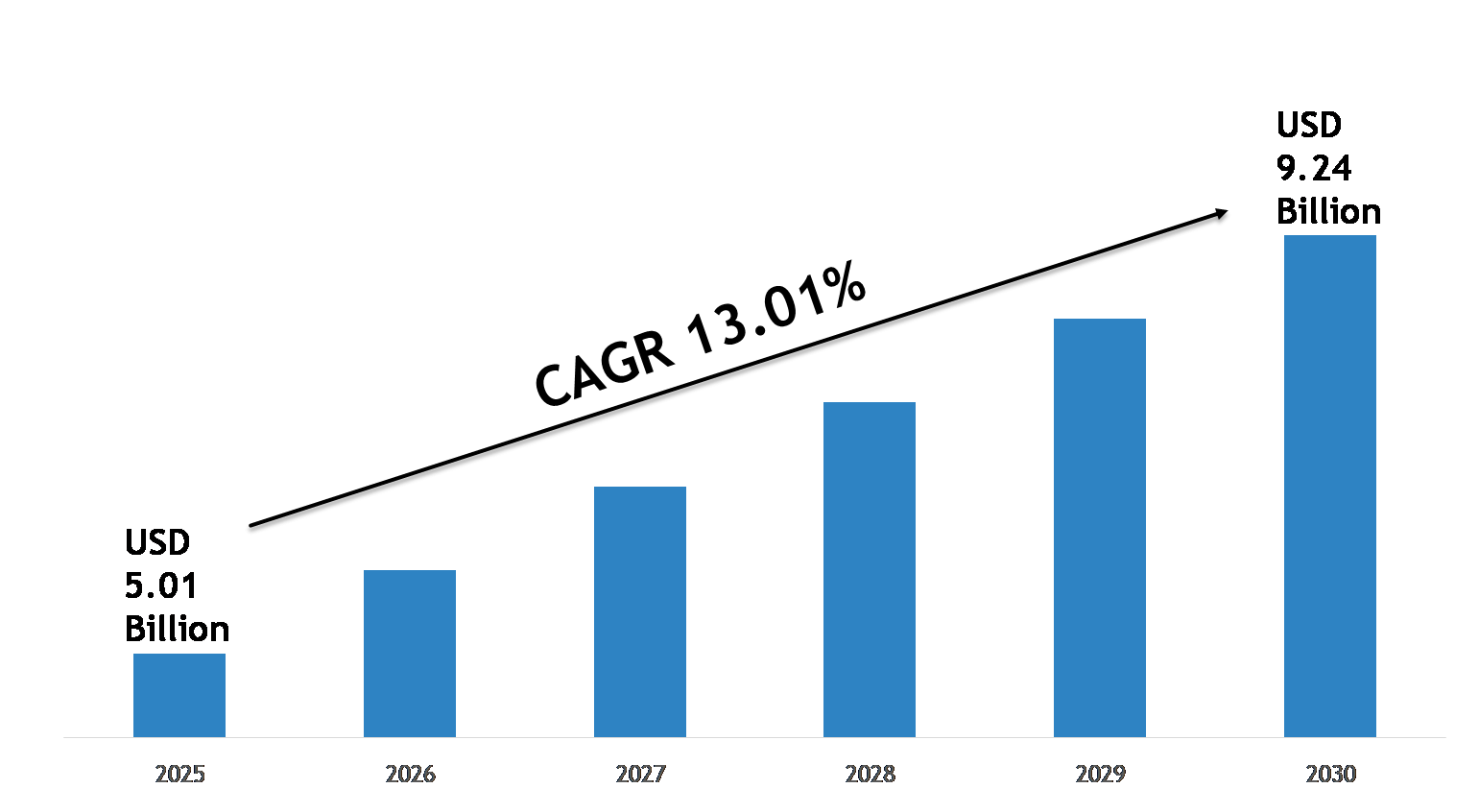 Respiratory Pathogen Testing Kits Market Growth Trends, Volume...