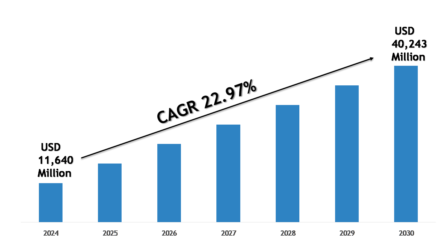 Clinical Workflow Management Software Market Size, Share &...