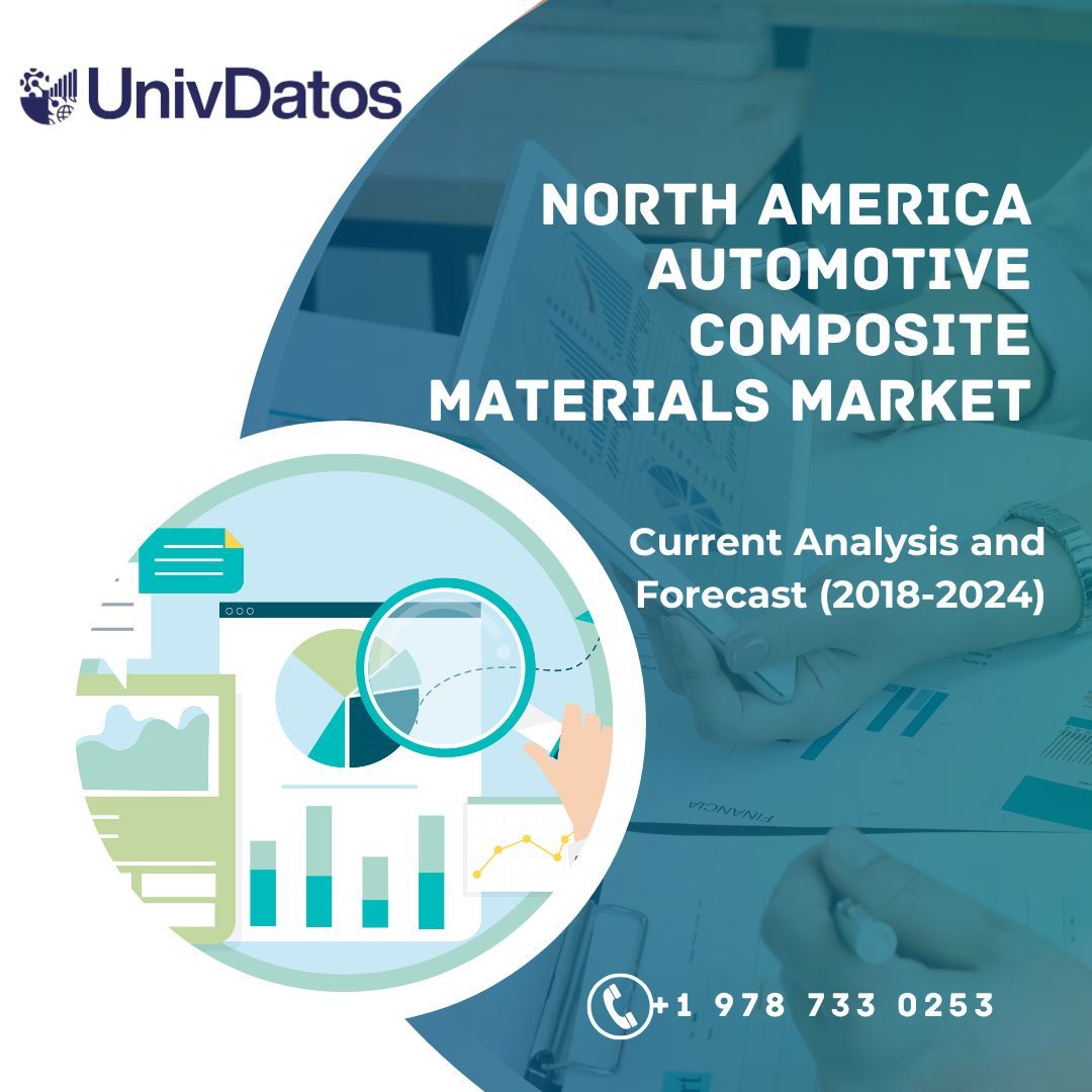 North America Automotive Composite Materials Market Report, Share, Size, Analysis 2018-2024