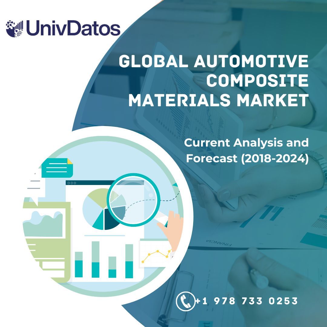 Global Automotive Composite Materials Market Report, Share, Size, Analysis 2018-2024