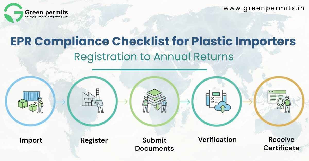 EPR Compliance Checklist for Plastic Importers in 2025: Registration to Annual Returns - Green Permits