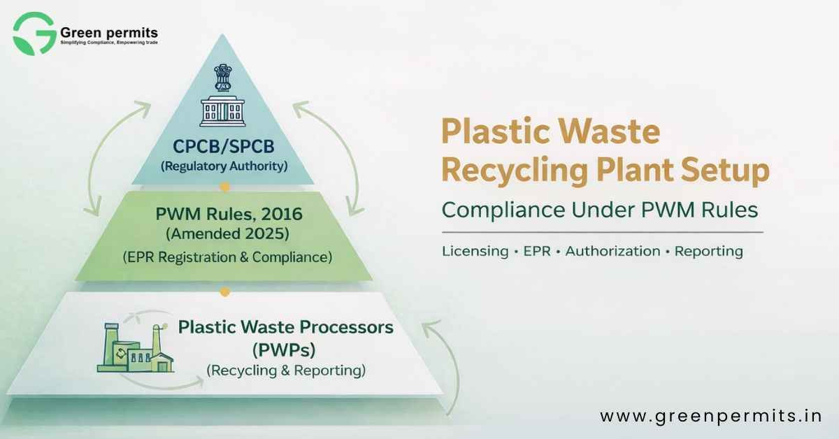 Plastic Waste Recycling Plant Setup: Compliance Under PWM Rules - Green Permits