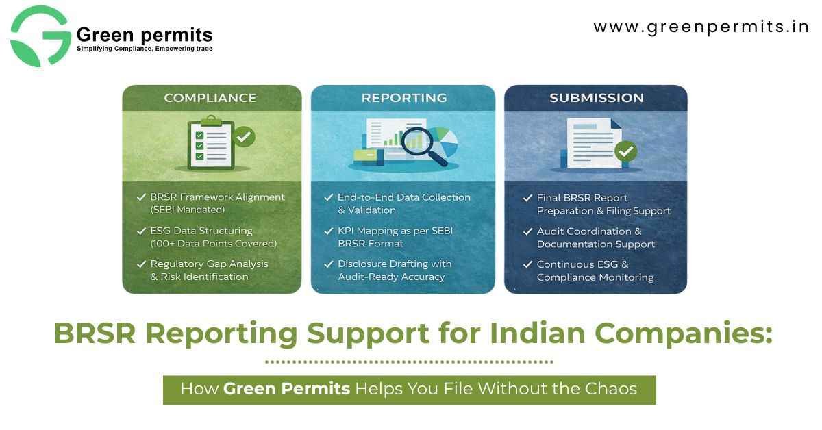 BRSR Reporting Support India: How to File Without Compliance Errors in 2026 - Green Permits