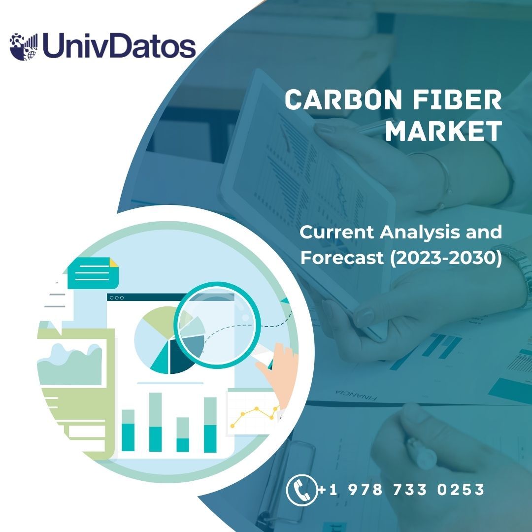Carbon Fiber Market Trends, Share, Analysis & Forecast (2023-30)